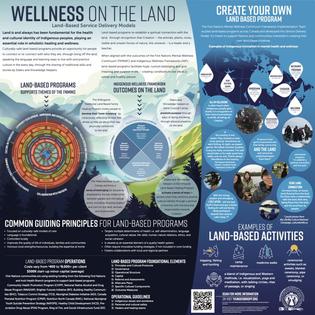 Welness on the land poster - click link below for full text